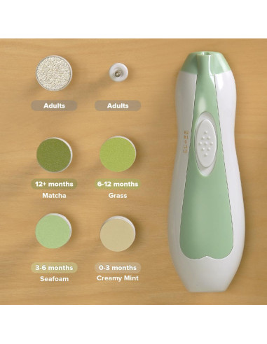 Nagelpflege Set - Mint