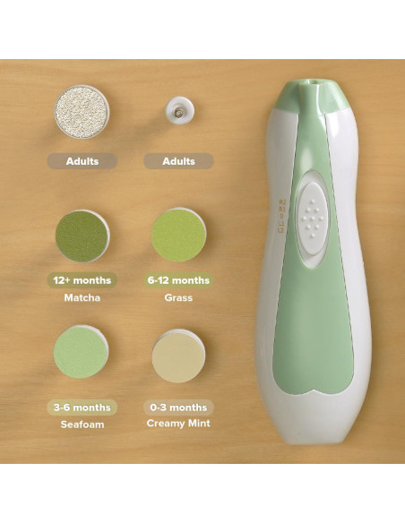 Nagelpflege Set - Mint