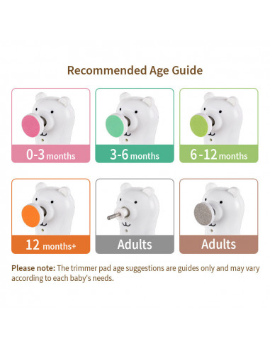 Nagelpflegeset Happy Bear